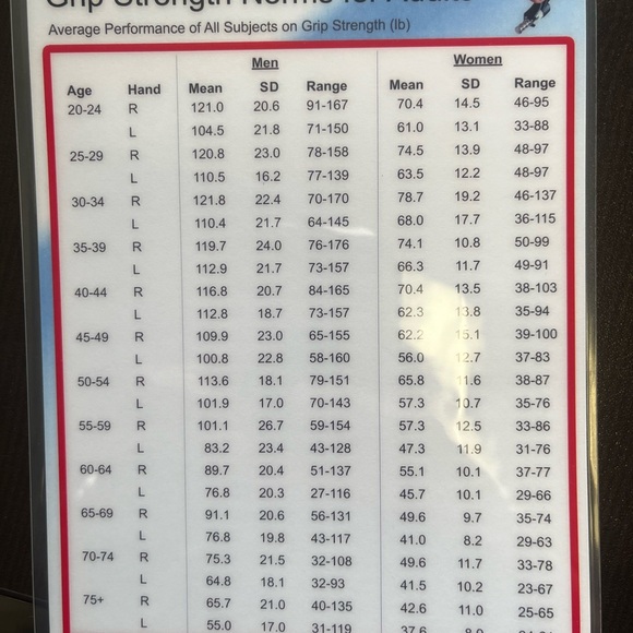 B&L Engineering Hand Dynamometer - Picture 4 of 5